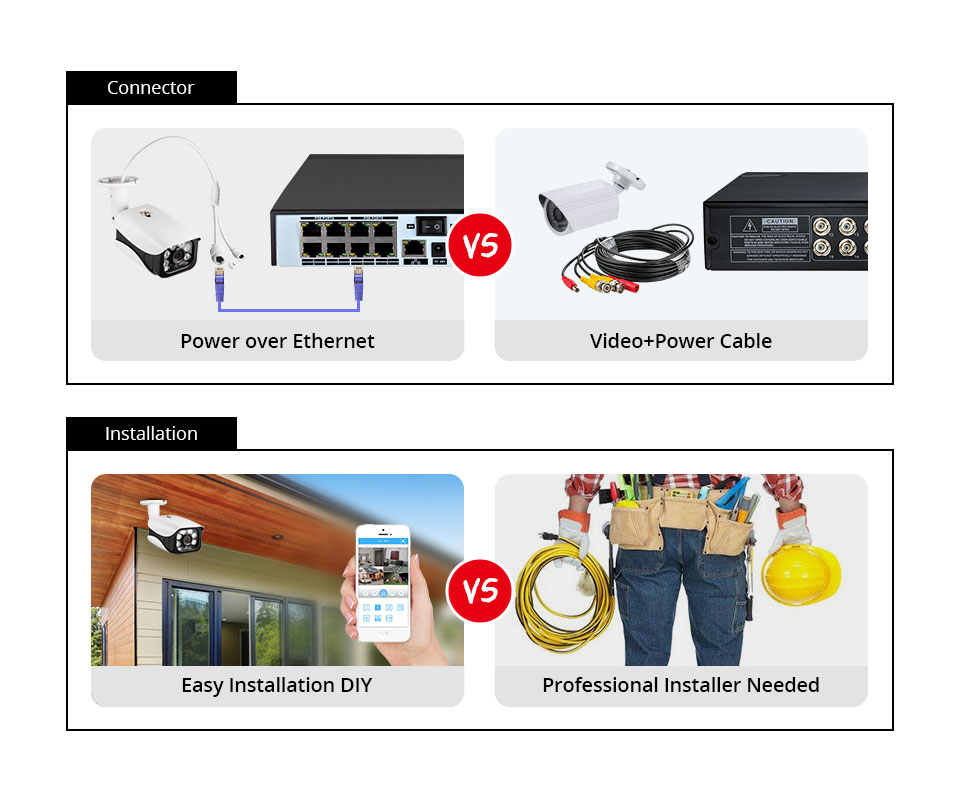 8MP Security Camera System 4K  - Home Security Outdoor Camera System review and price