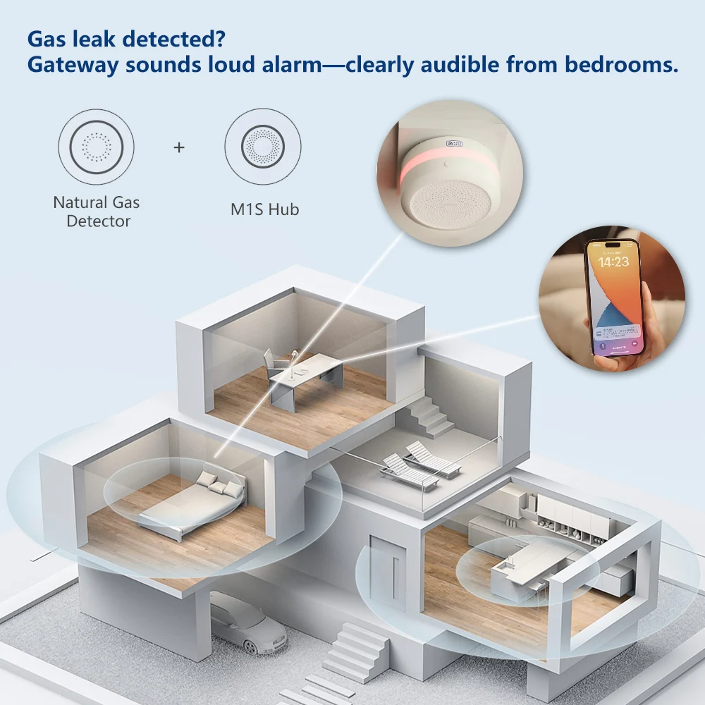 Aqara Natural Gas Detector Sma - Home Security Xiaomi review and price