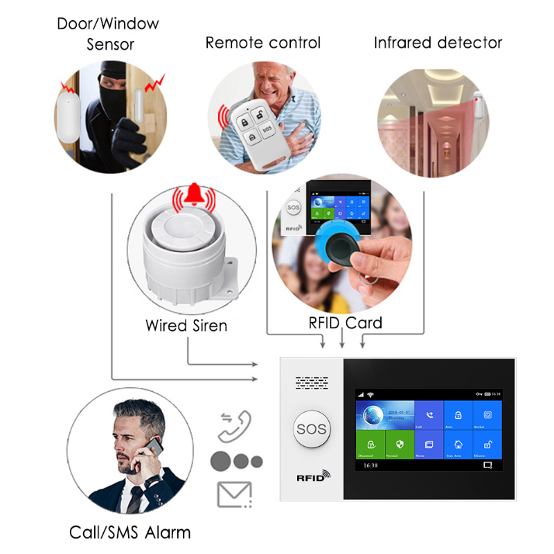HIVA PF-50 Wireless 433MHz Rem - Home Security Systems Wireless review and price