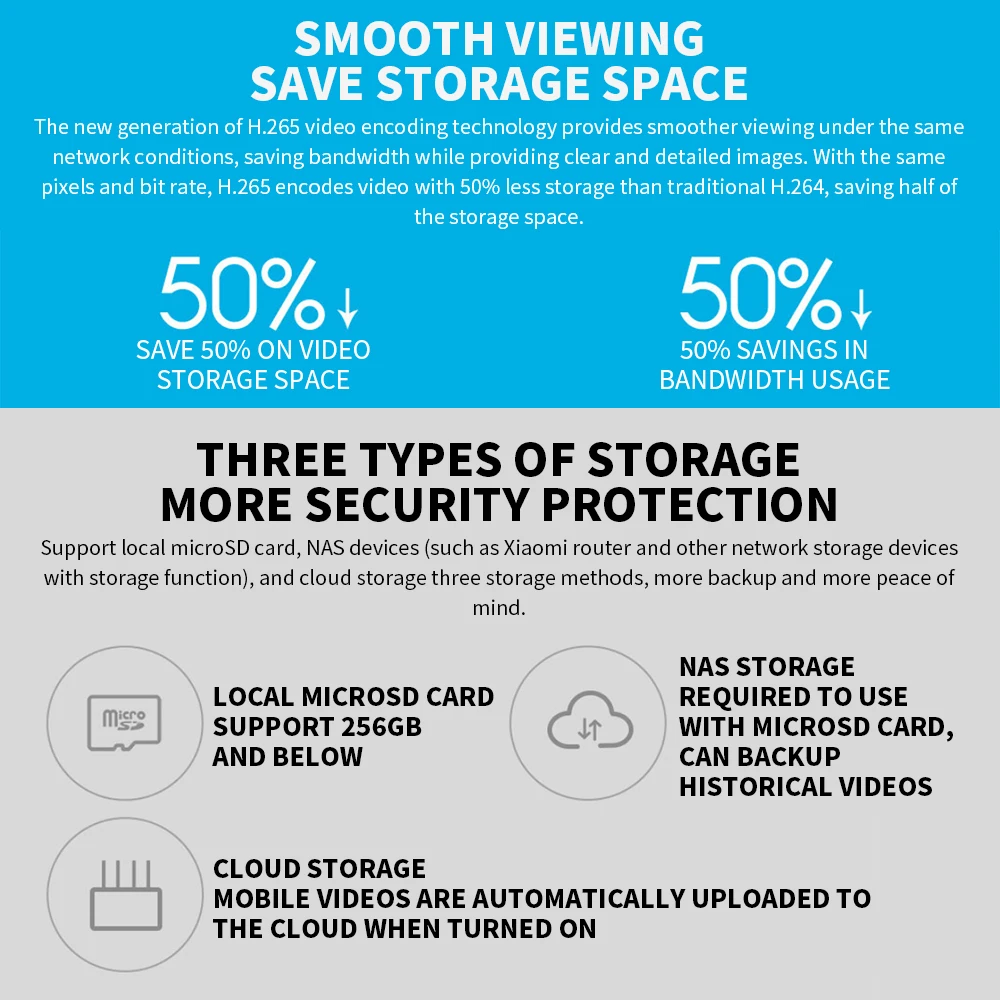 Xiaomi 360° Smart Home Securit - Home Security Xiaomi review and price