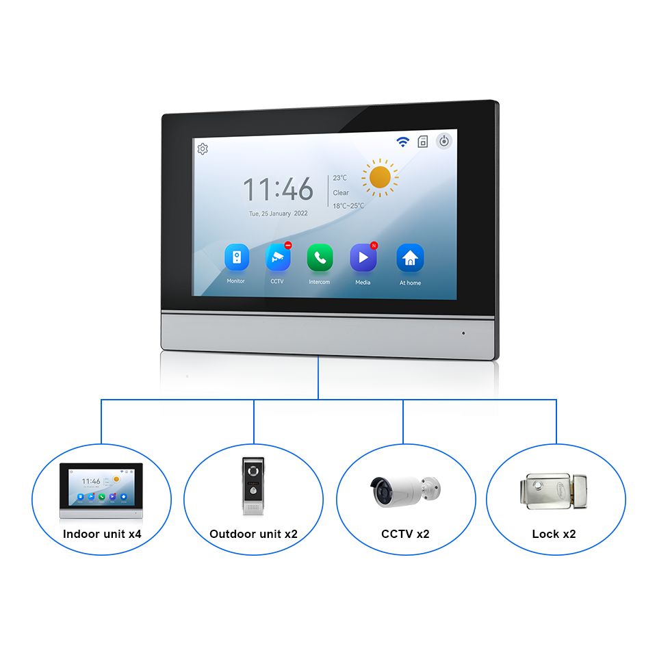 7Inch IPS Screen 2MP  Tuya Rem - Home Security No Wifi Needed review and price
